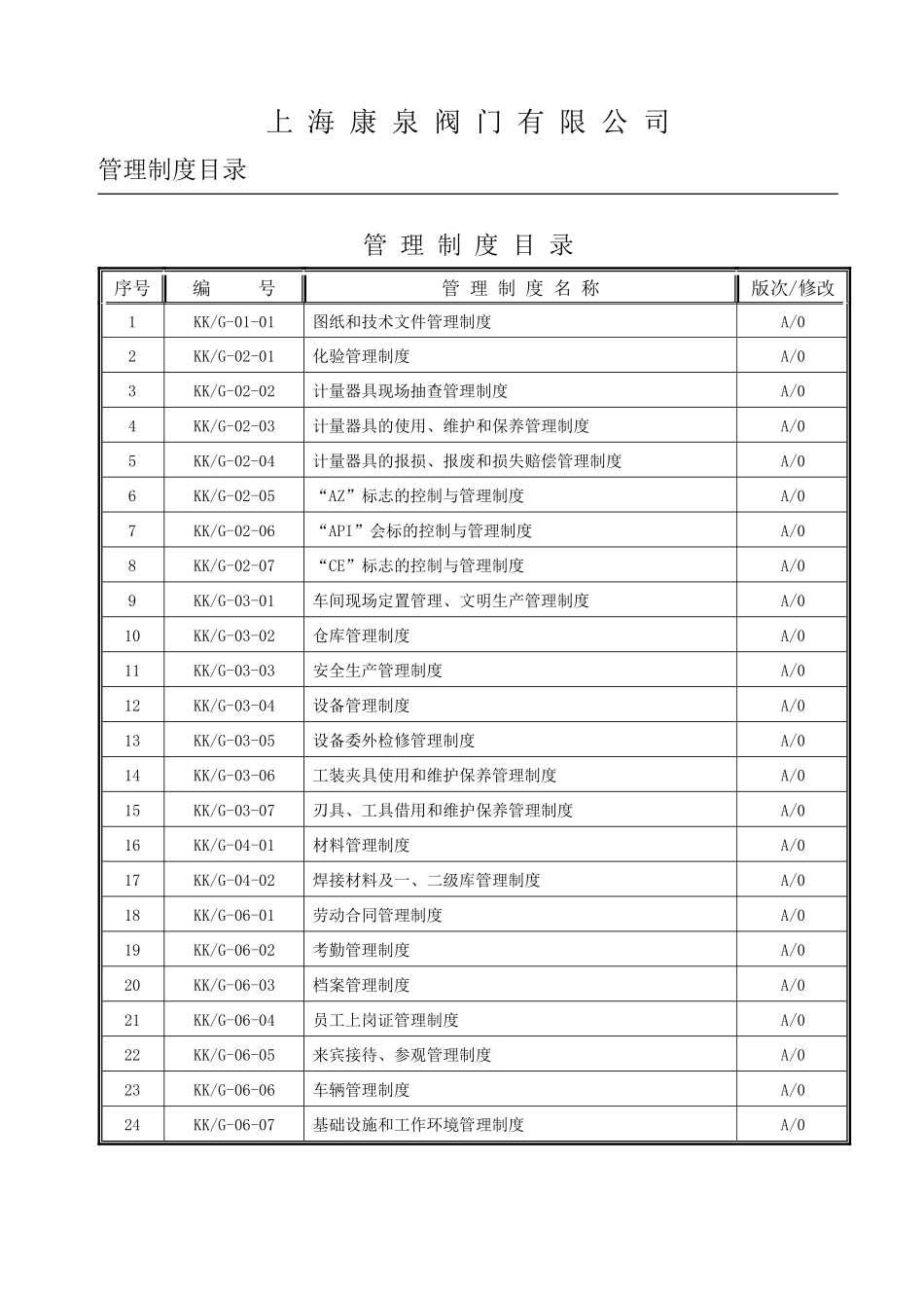 【2022精编】上海康泉阀门有限公司管理制度(1)_第2页