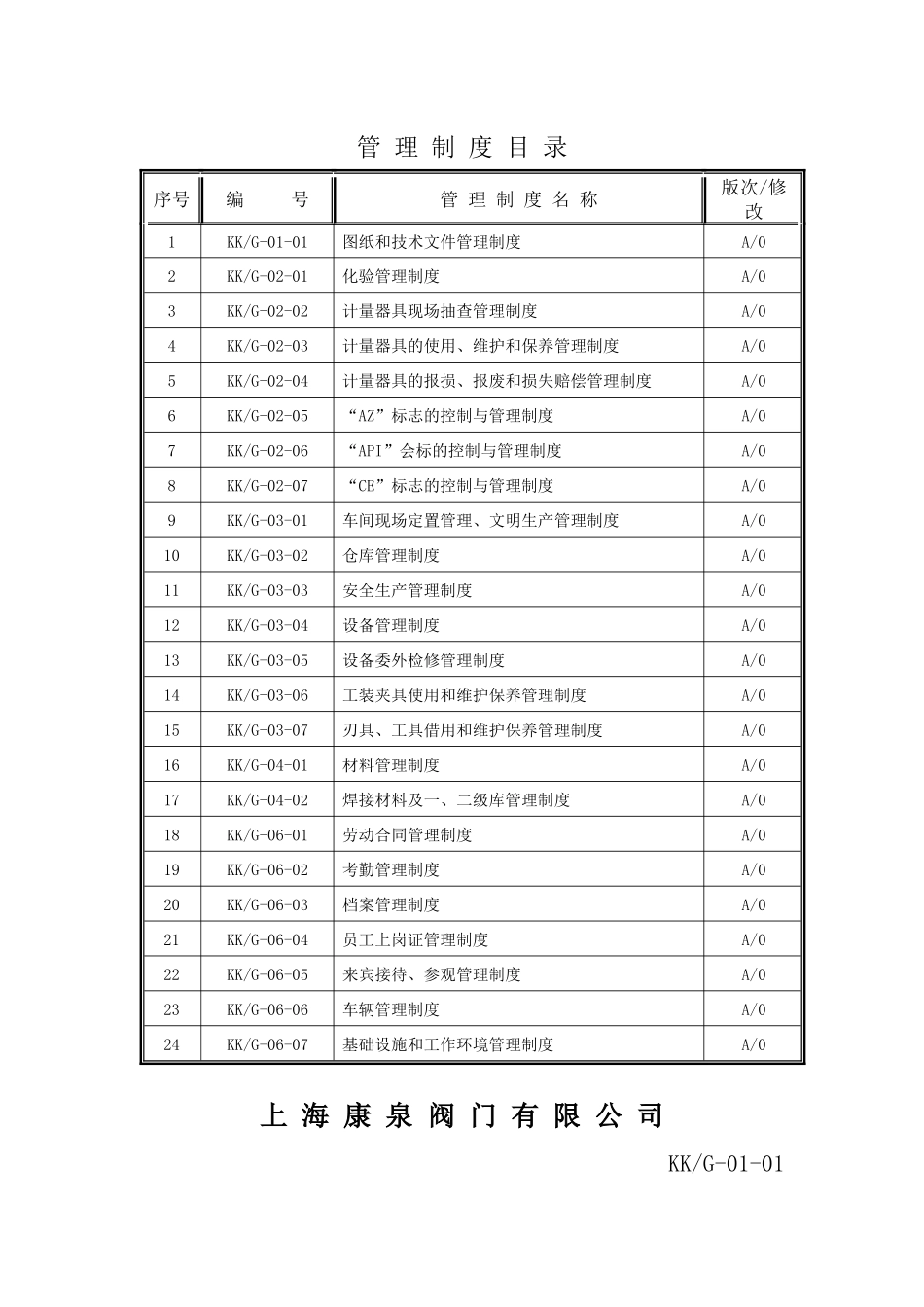 【2022精编】上海康泉阀门有限公司全套企业管理制度_第2页