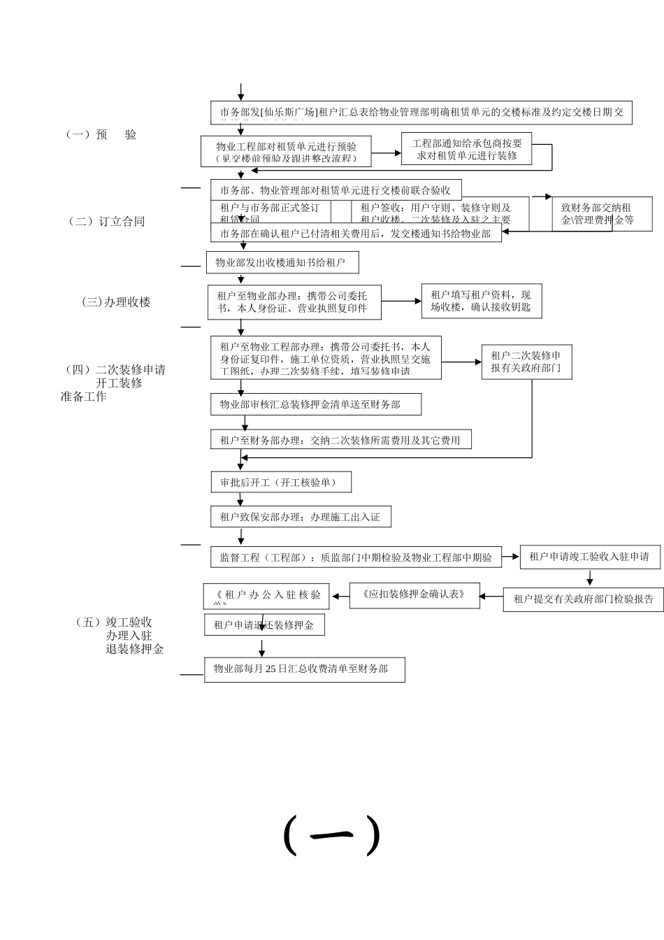 【2022精编】上海乐斯广场全套物业管理流程指南及表格1838219382_第3页