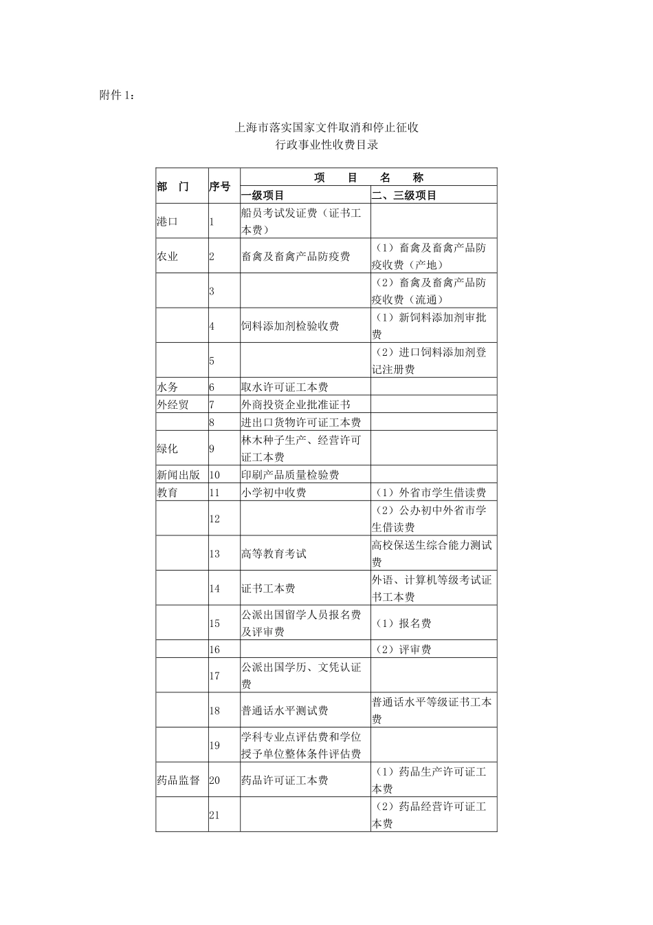 【2022精编】上海市财政局上海市物价局关于贯彻落实《财政部国家发展改革委关_第2页