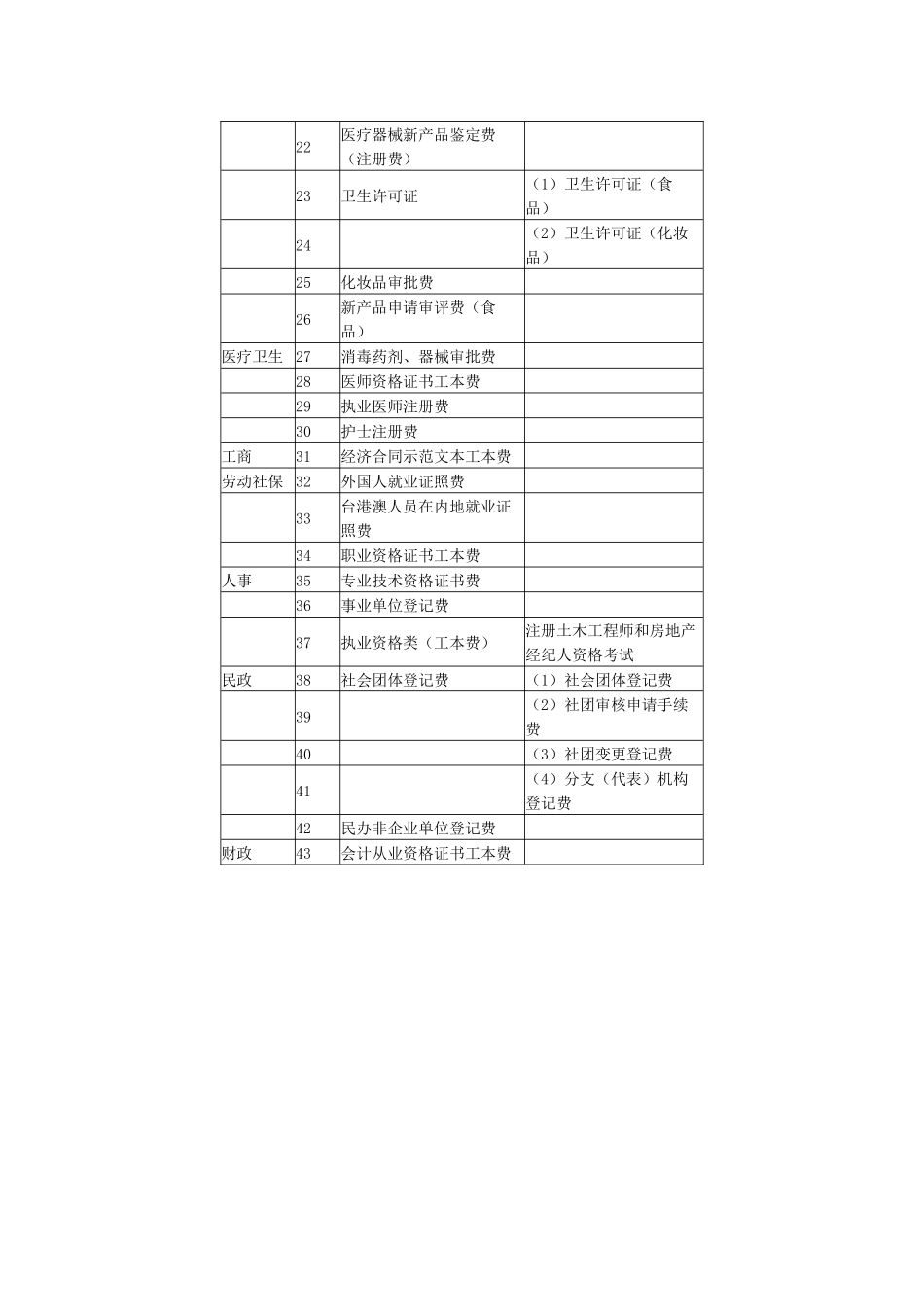 【2022精编】上海市财政局上海市物价局关于贯彻落实《财政部国家发展改革委关_第3页