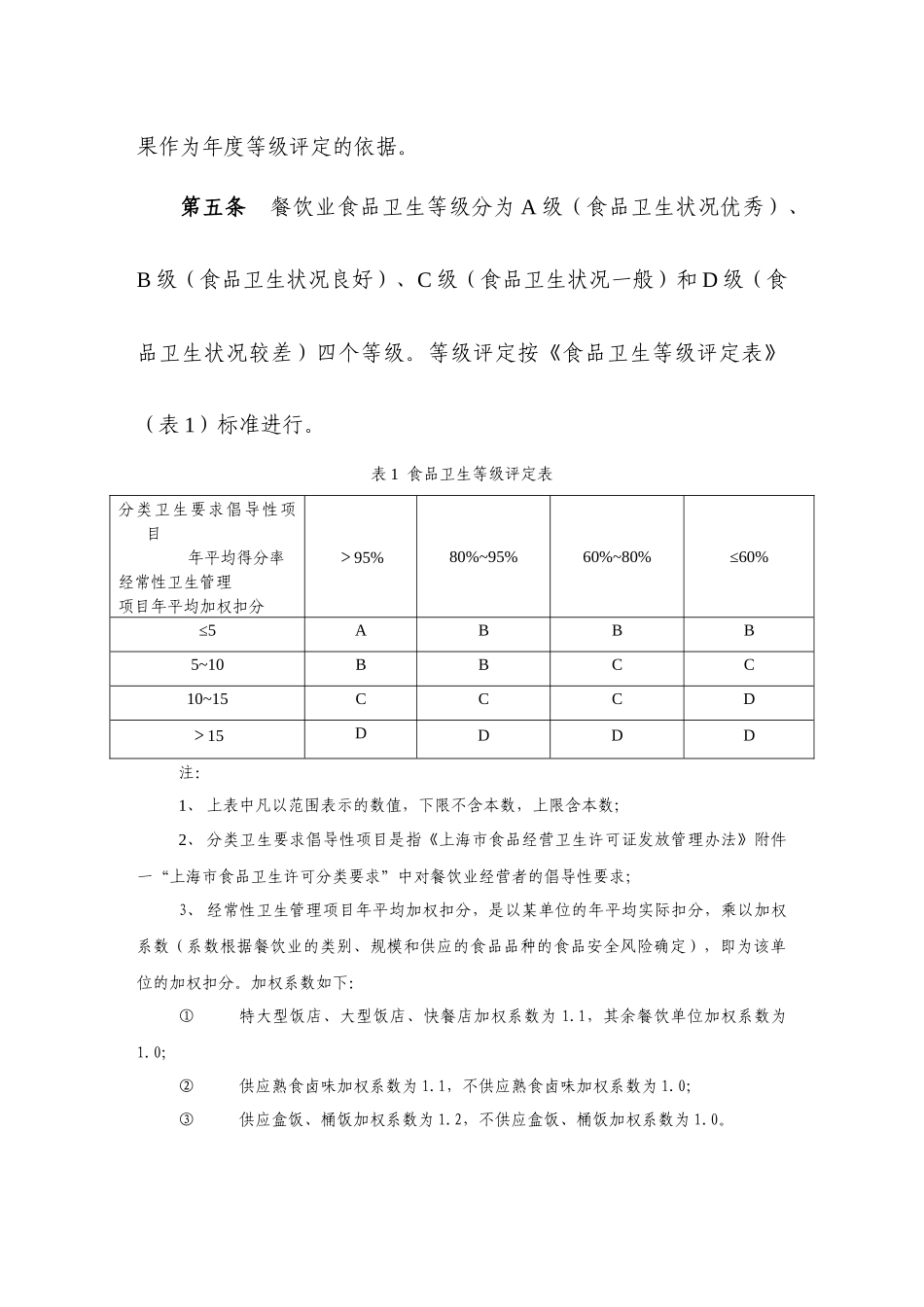 【2022精编】上海市餐饮业食品卫生等级评定管理办法（试行）_第2页
