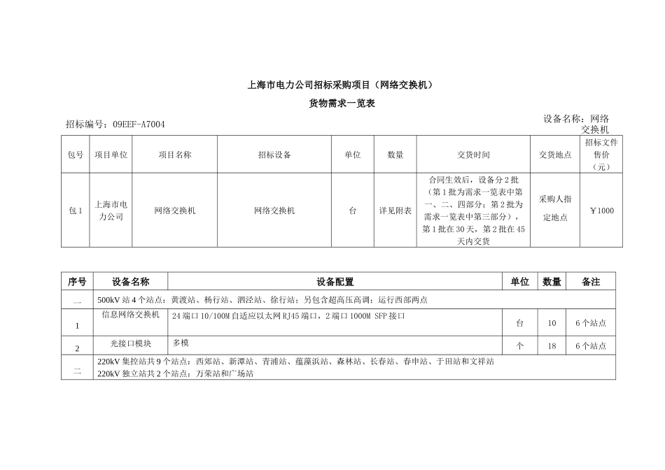 【2022精编】上海市电力公司招标采购项目(网络交换机)_第1页