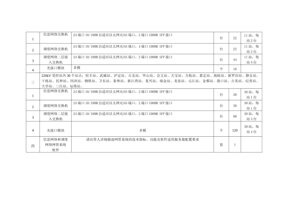 【2022精编】上海市电力公司招标采购项目(网络交换机)_第2页