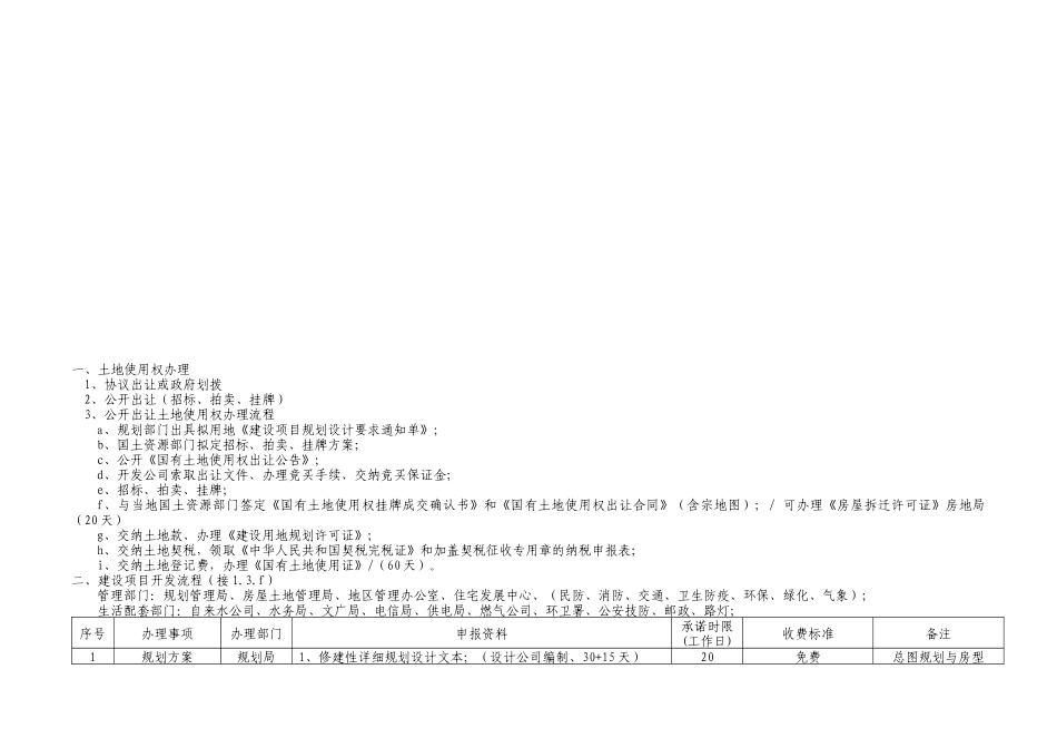 【2022精编】上海市房产开发流程与手续_第1页