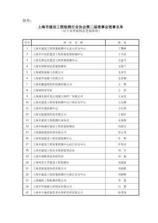 【2022精编】上海市建设工程检测行业协会