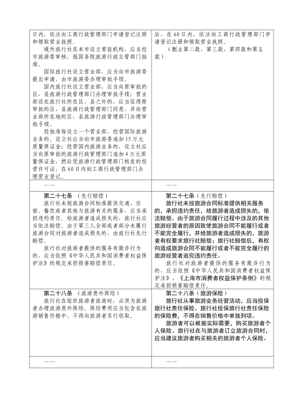 【2022精编】上海市旅行社管理办法_第3页