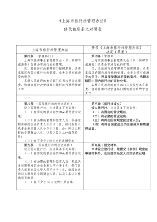 【2022精编】上海市旅行社管理办法