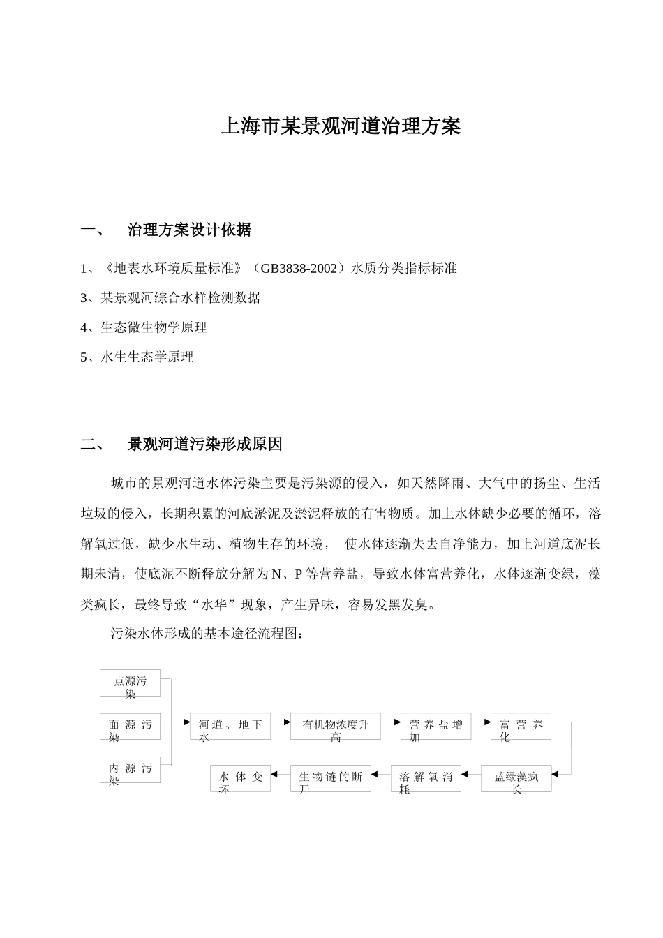【2022精编】上海市某景观河道治理方案_第1页