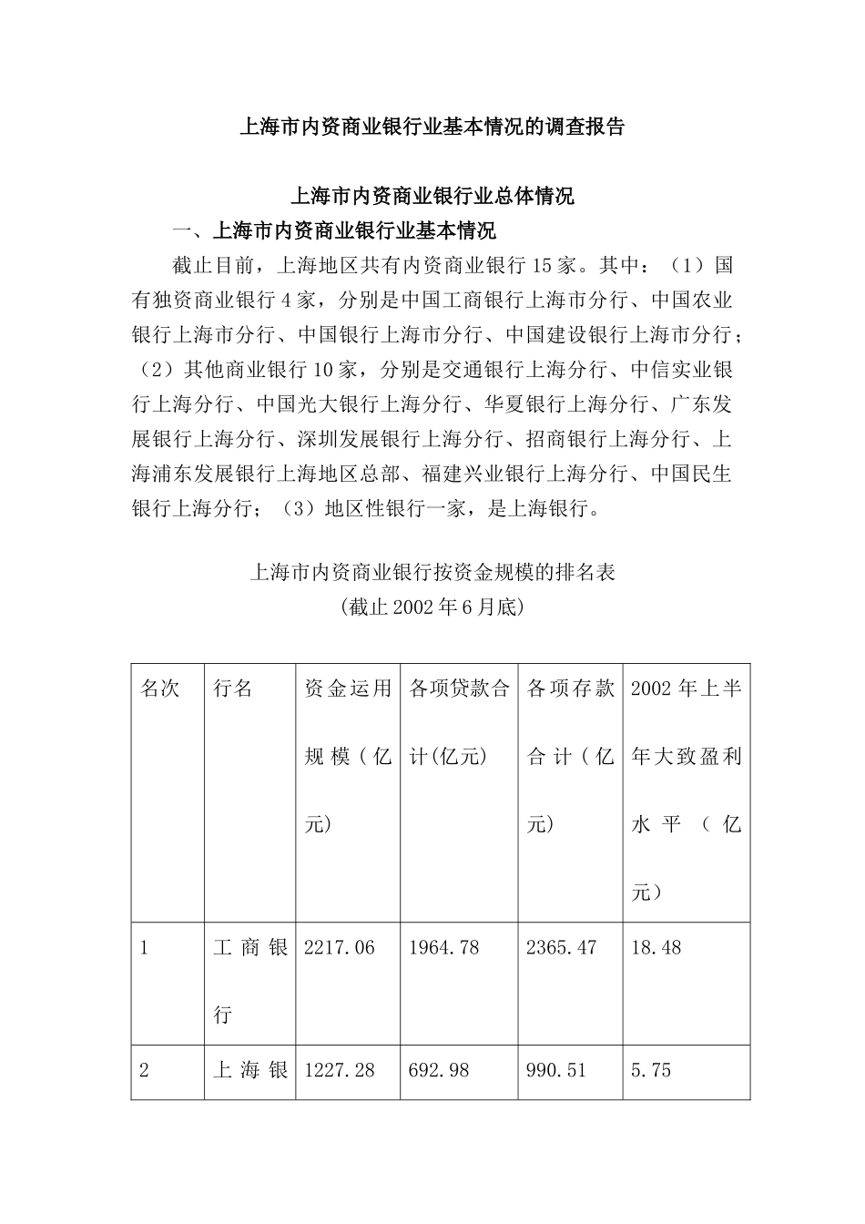 【2022精编】上海市内资商业银行业基本情况的调查报告(doc26页)_第1页