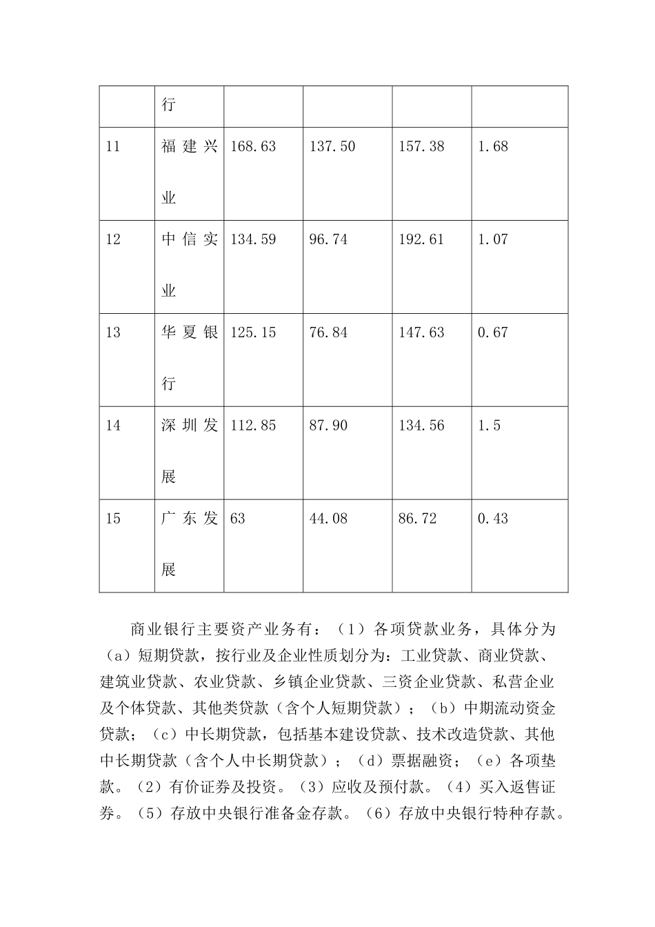 【2022精编】上海市内资商业银行业基本情况的调查报告(doc26页)_第3页
