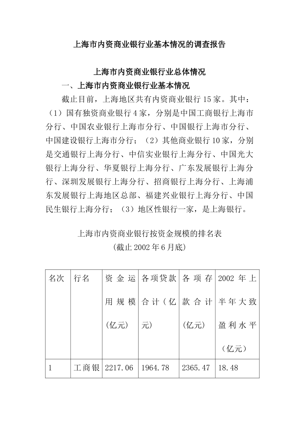 【2022精编】上海市内资商业银行业基本情况的调查报告(doc28页)_第1页