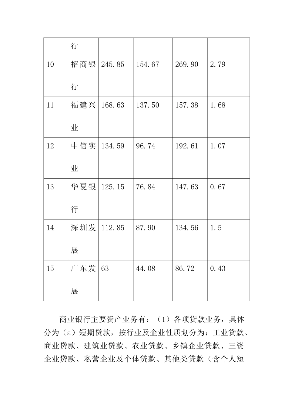 【2022精编】上海市内资商业银行业基本情况的调查报告(doc28页)_第3页