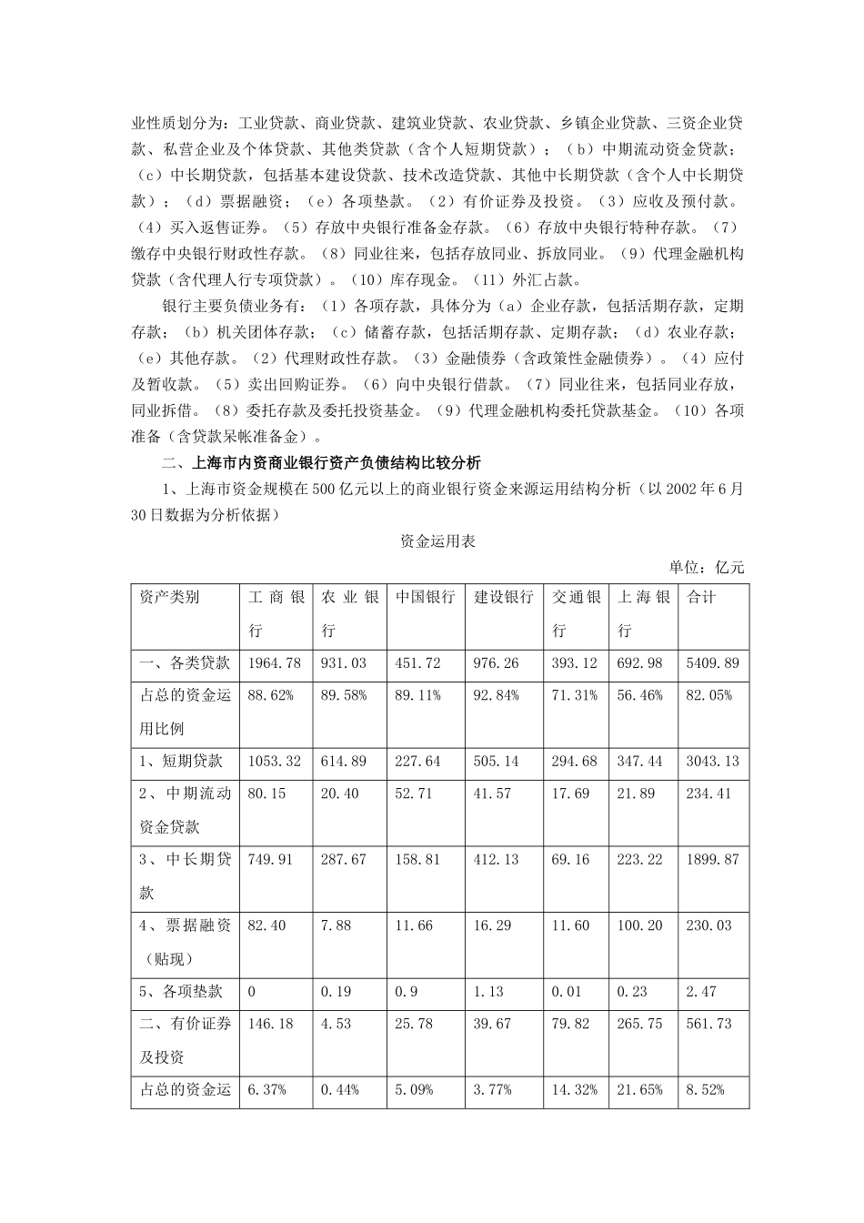 【2022精编】上海市内资商业银行业基本情况的调查报告_第2页