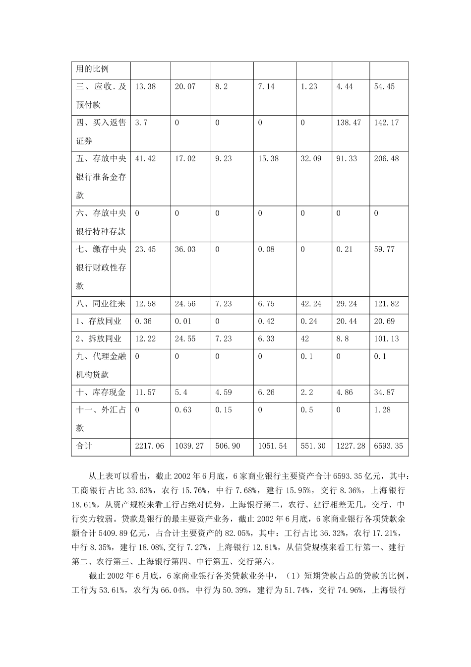【2022精编】上海市内资商业银行业基本情况的调查报告_第3页