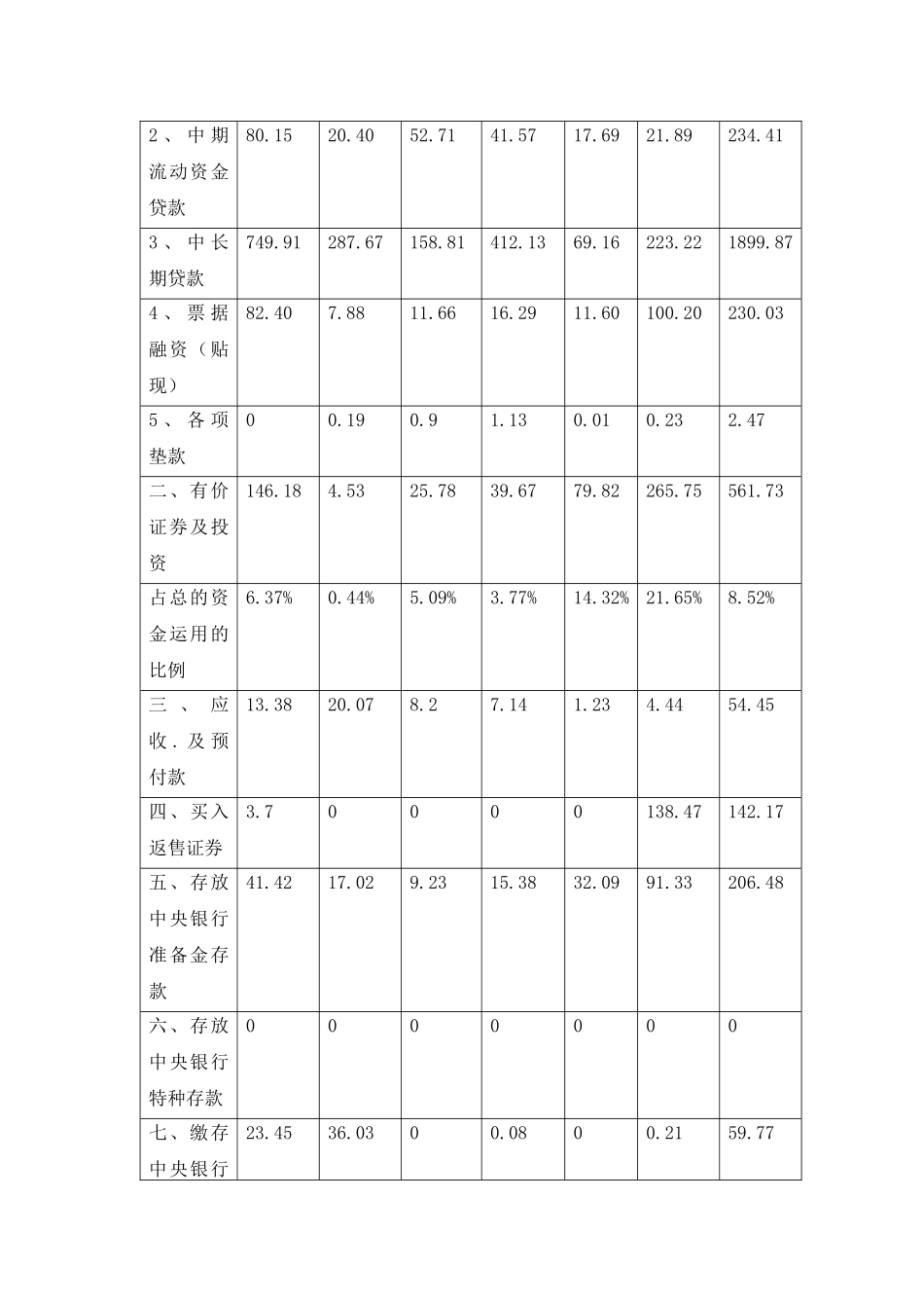【2022精编】上海市内资商业银行业基本情况调查报告_第3页