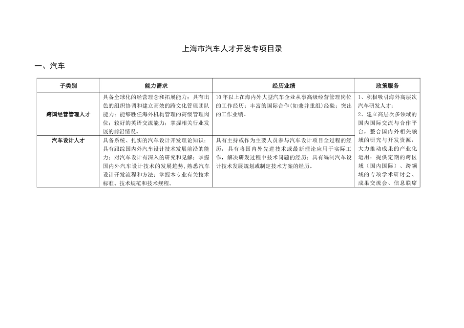 【2022精编】上海市汽车人才开发专项目录_14-01_第1页