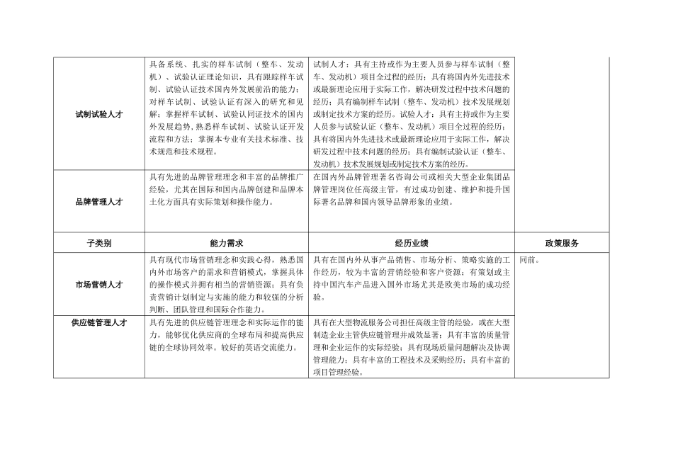 【2022精编】上海市汽车人才开发专项目录_14-01_第3页