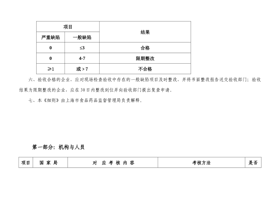 【2022精编】上海市体外诊断试剂经营企业许可验收评定细则_第3页