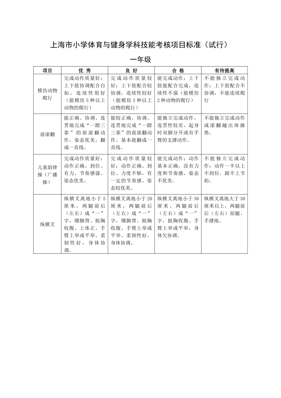 【2022精编】上海市小学体育与健身学科考核项目(试行)_第2页