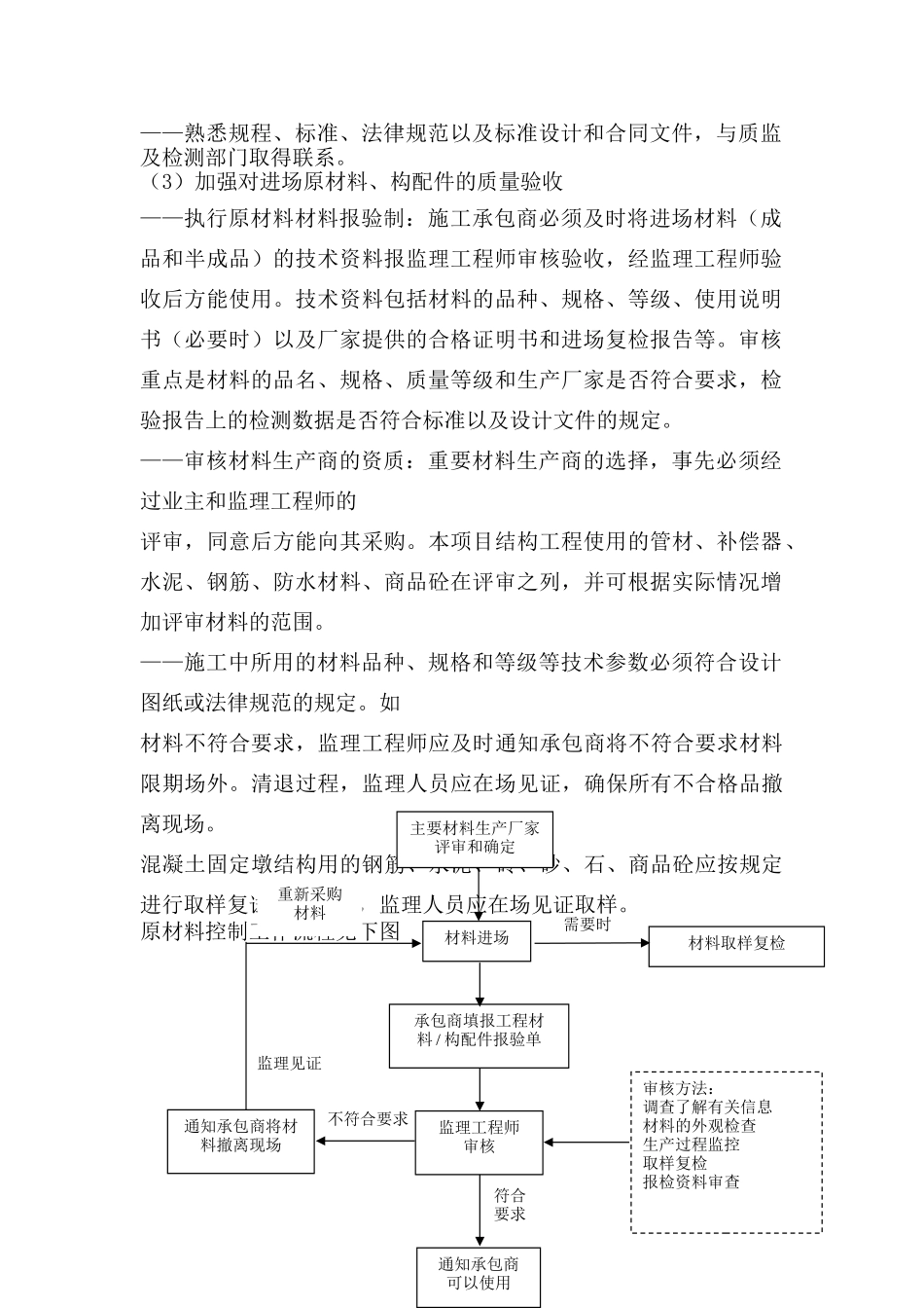 ----工程供热管网监理方案_第2页