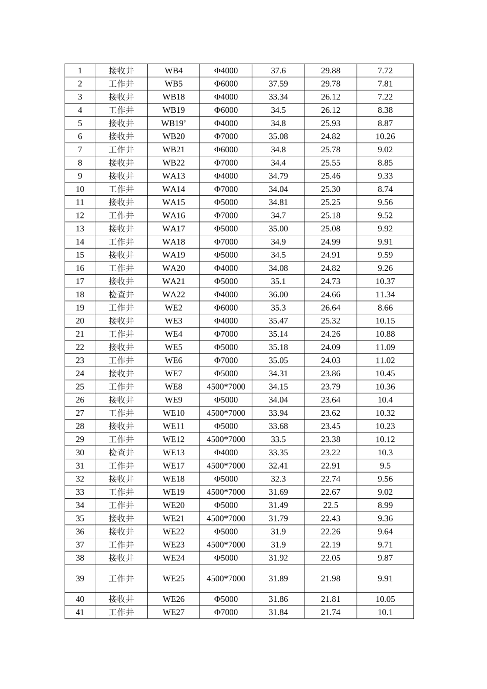 --高压旋喷桩--逆作法--顶管工作井施工方案_第3页