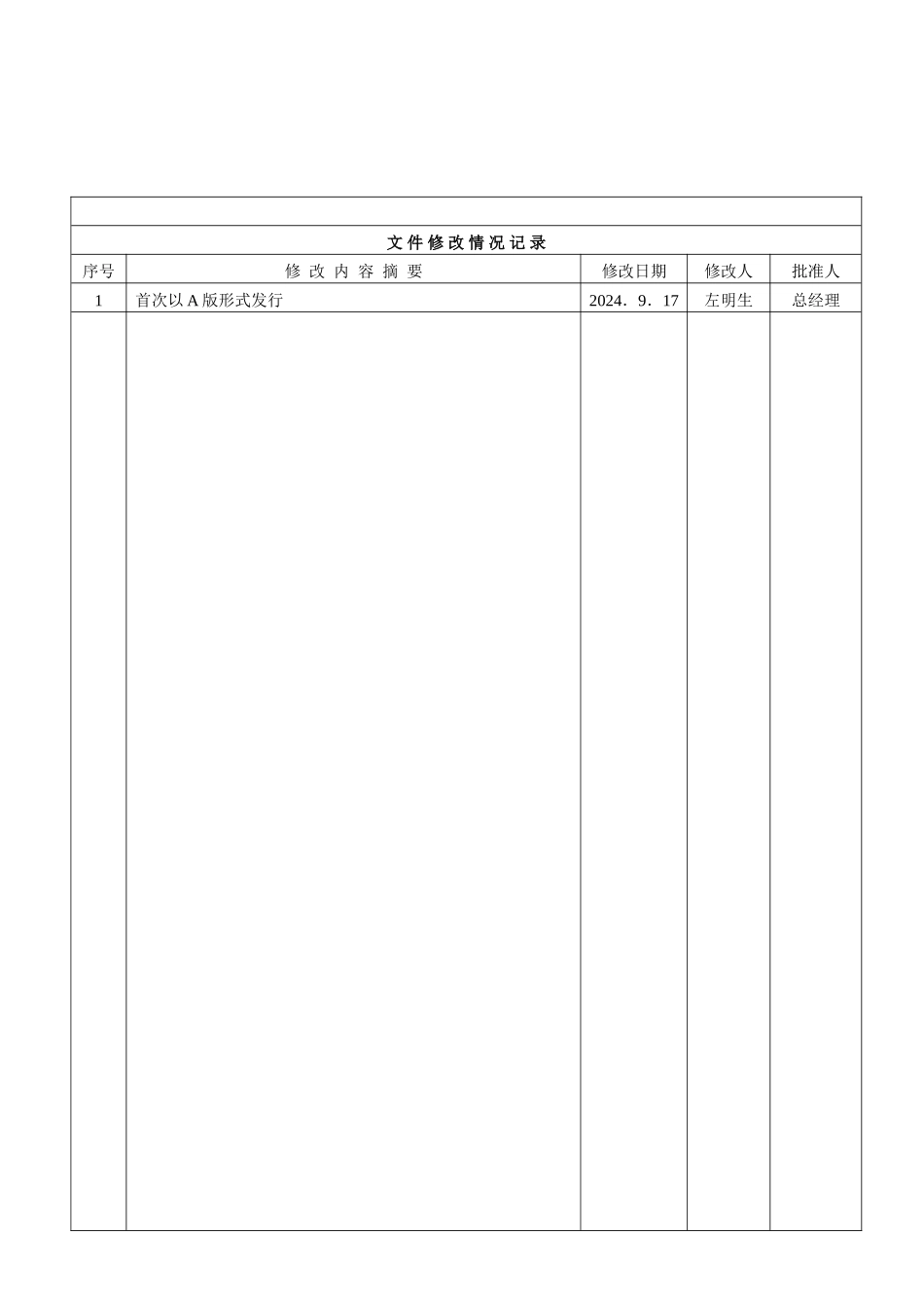 -GLBZ-001粤景集团2024年年度绩效考评方案_第1页