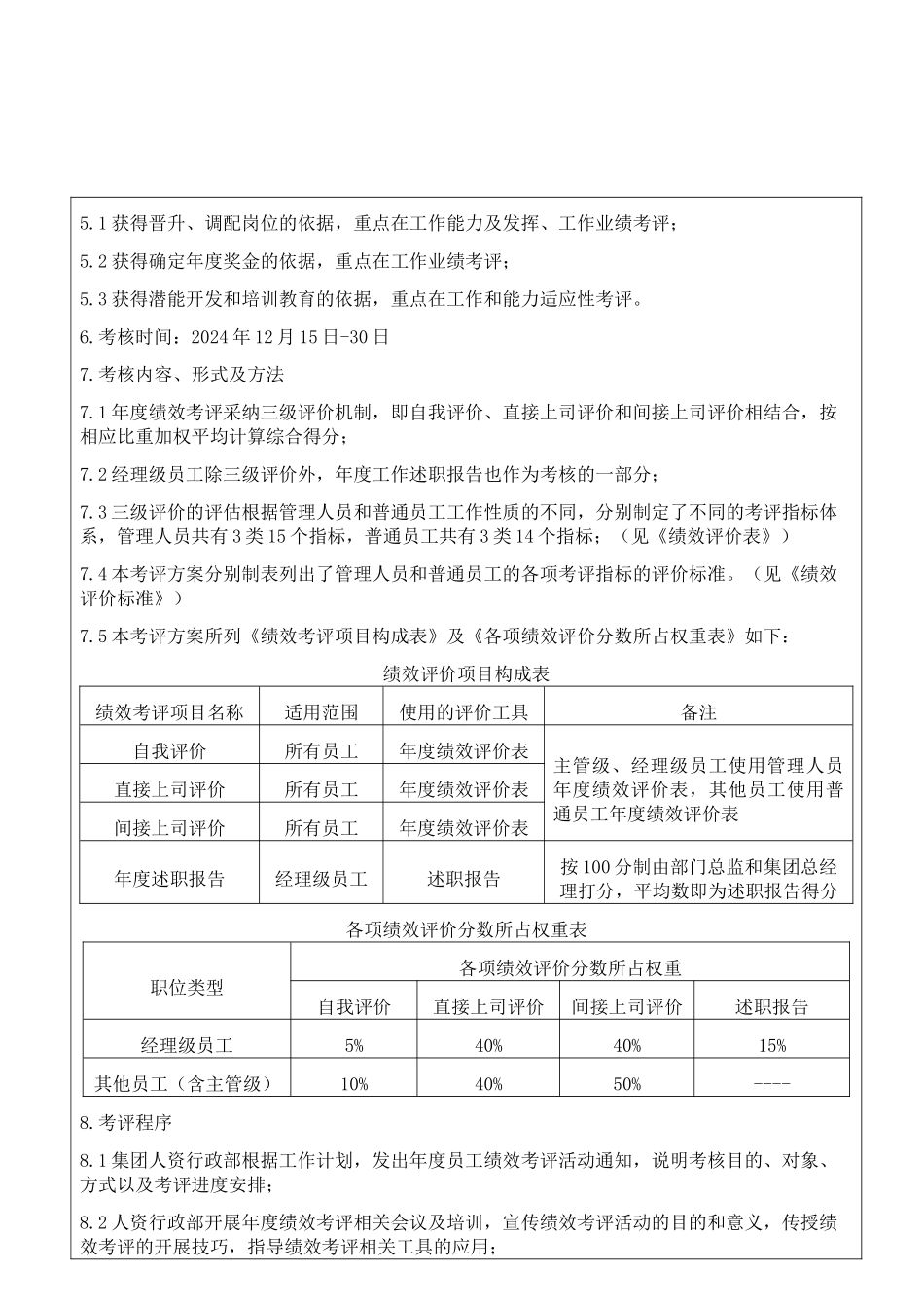 -GLBZ-001粤景集团2024年年度绩效考评方案_第3页