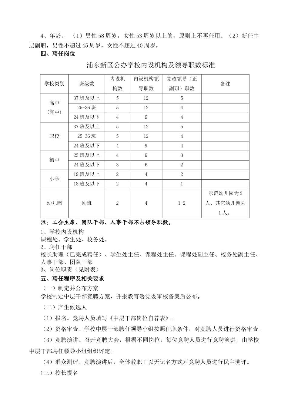【2022精编】上海市由由中学中层干部聘任方案_第2页