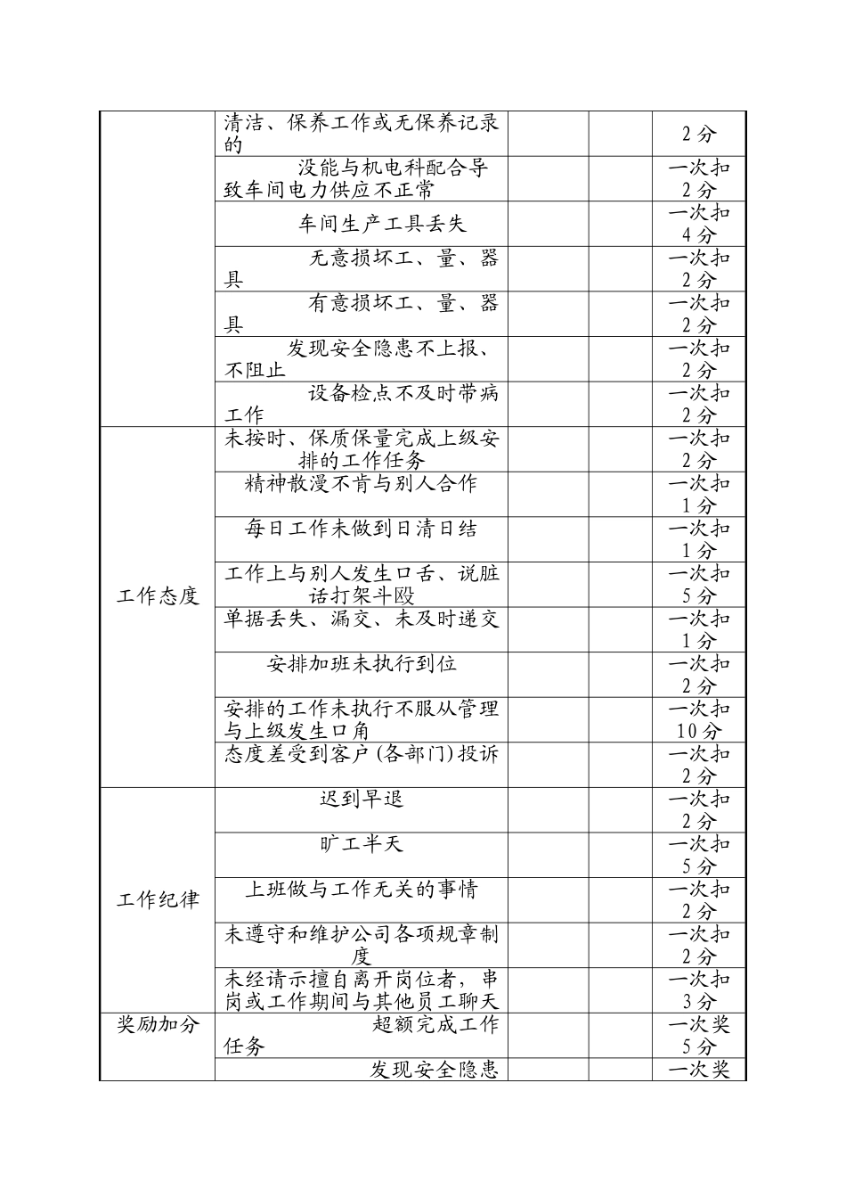 -生产班长绩效考核方案_第2页