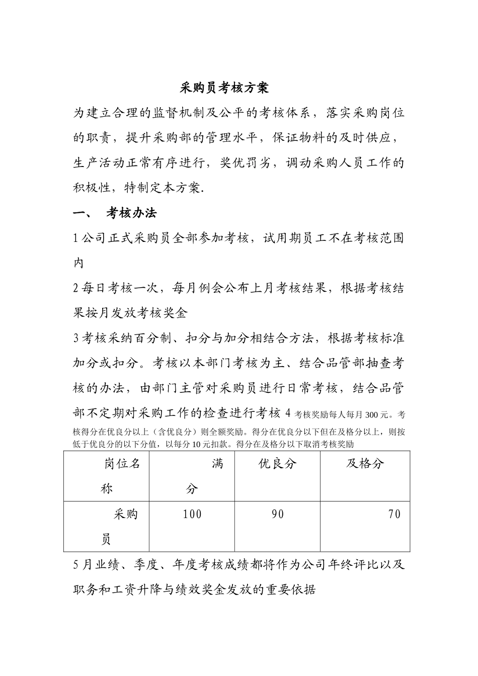 -采购员绩效考核方案._第1页