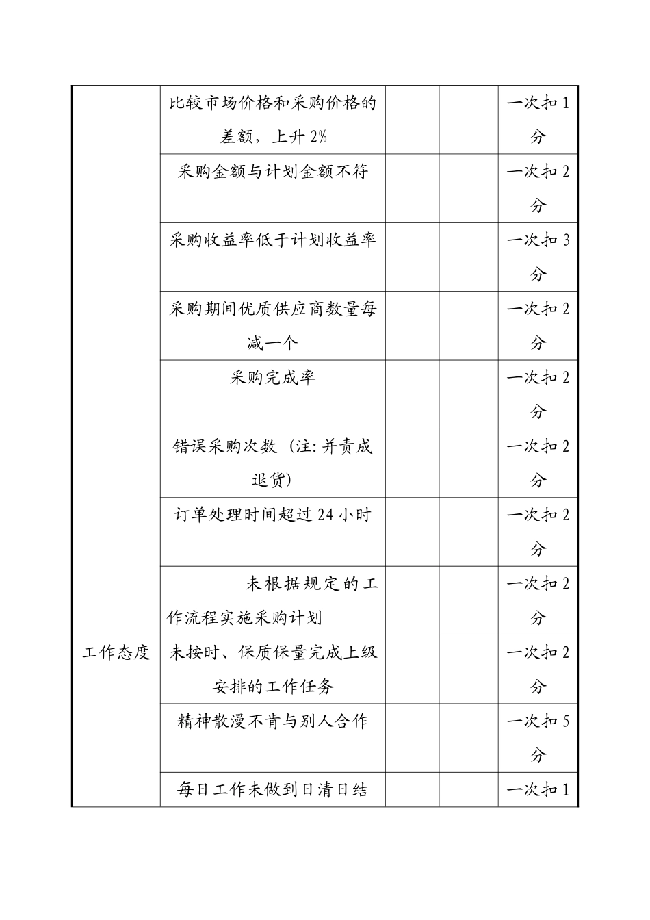 -采购员绩效考核方案._第3页