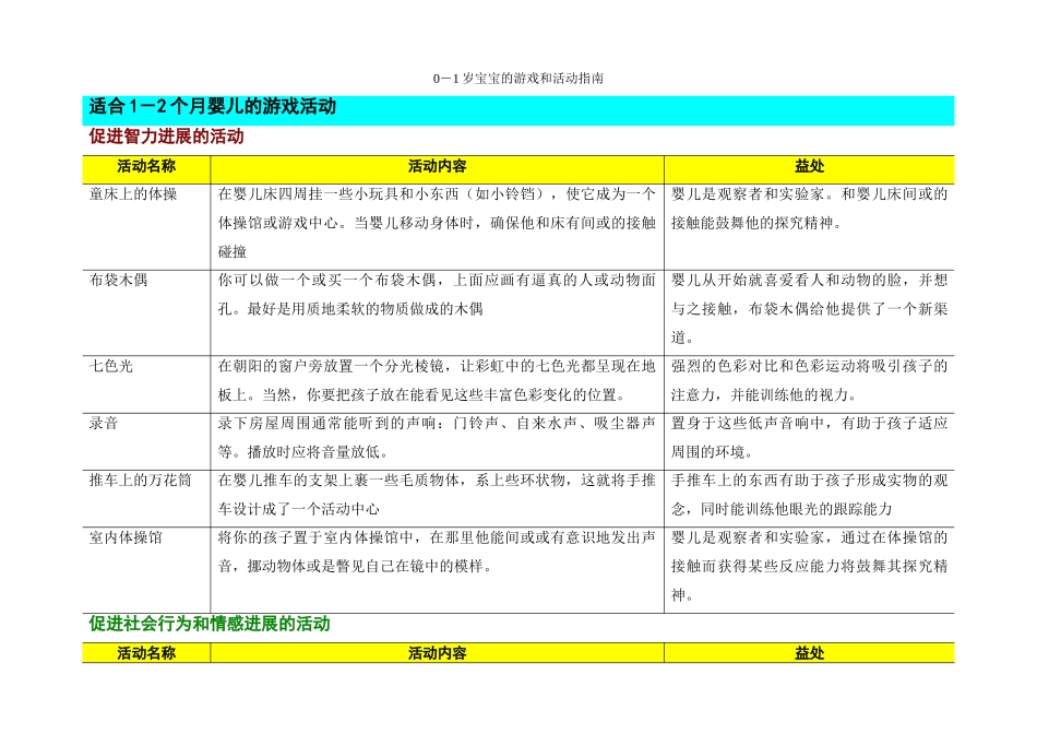 0-1岁宝宝的游戏和活动指南_第1页