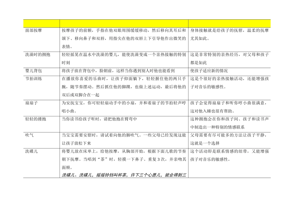 0-1岁宝宝的游戏和活动指南_第2页