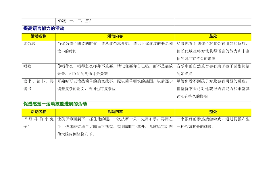 0-1岁宝宝的游戏和活动指南_第3页