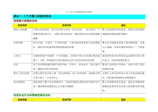0-1岁宝宝的游戏和活动指南