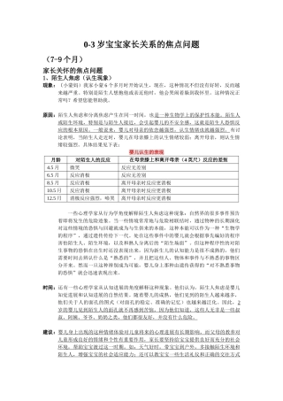 0-3岁宝宝家长关心的焦点问题