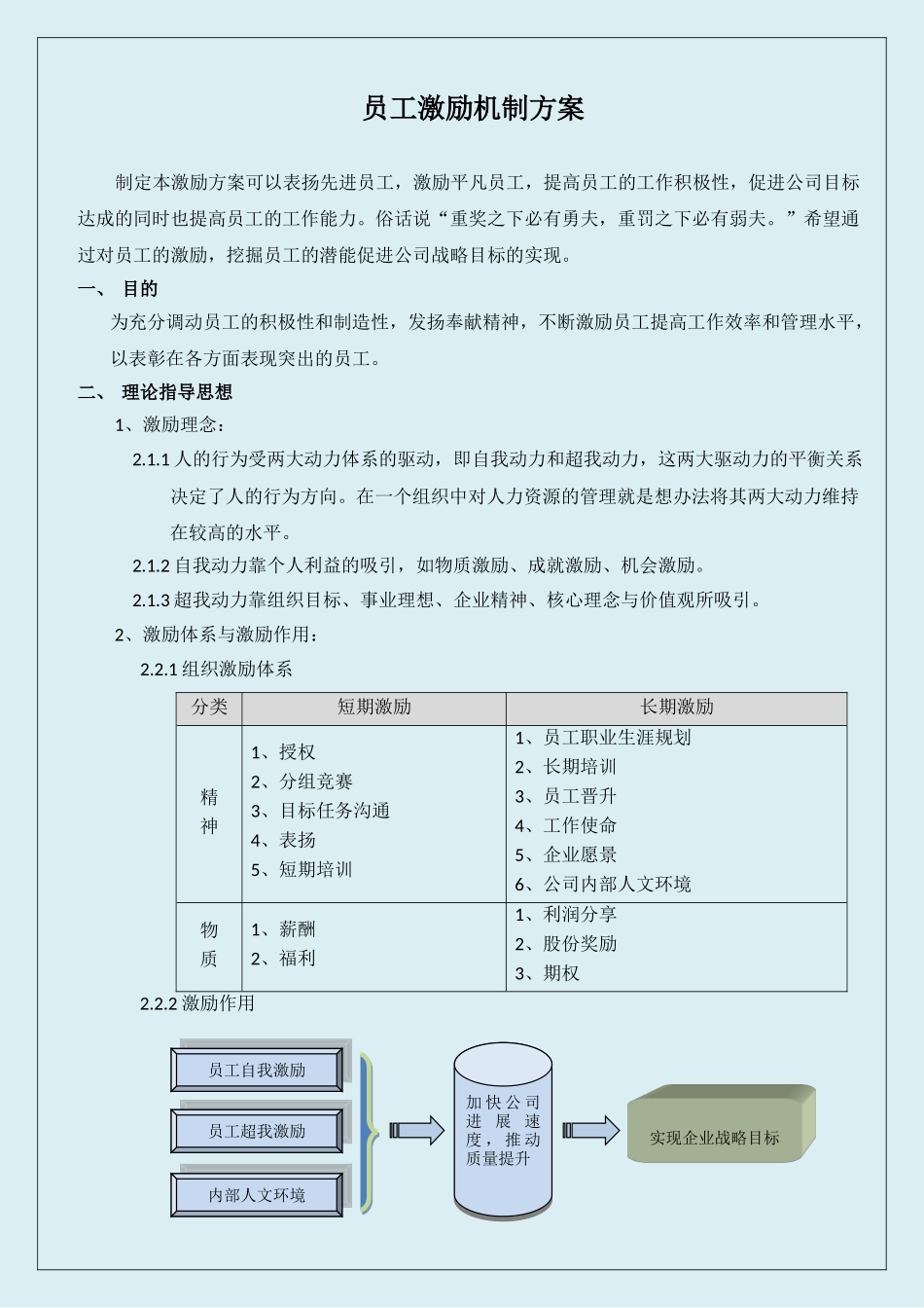 001-员工激励机制方案_第2页
