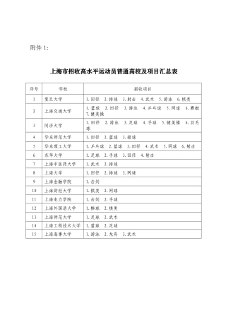 【2022精编】上海市招收高水平运动员普通高校及项目汇总表