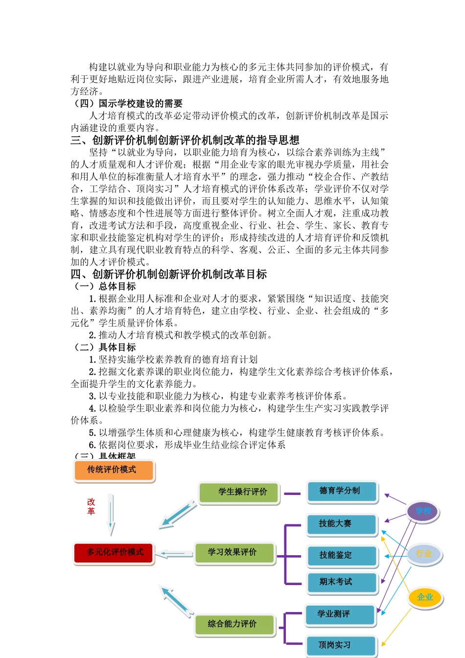01-汽车运用与维修专业多元化评价实施方案_第2页