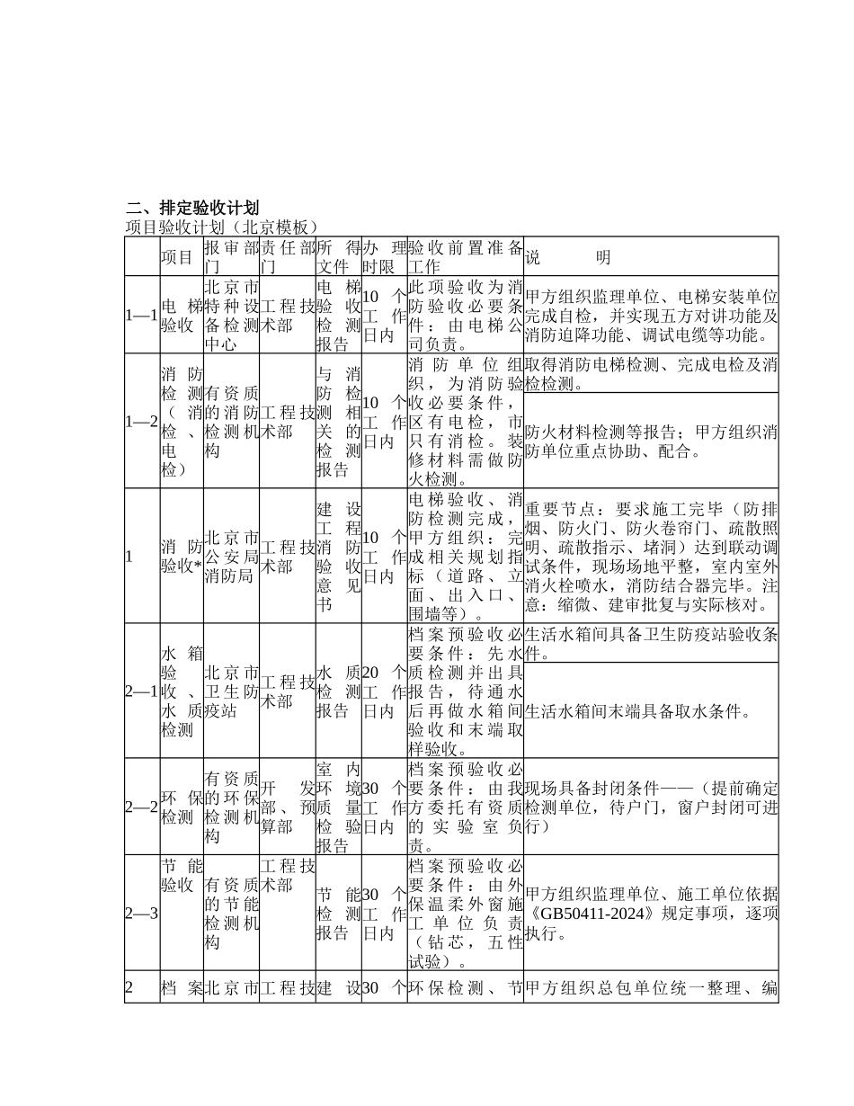 015竣工验收流程和控制要点模板_第2页