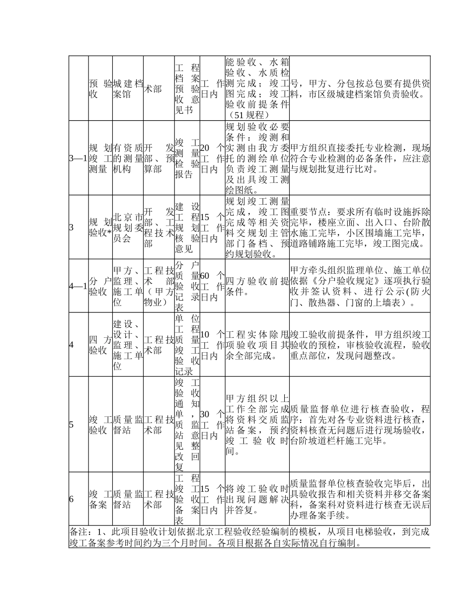 015竣工验收流程和控制要点模板_第3页
