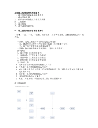 015竣工验收流程和控制要点模板