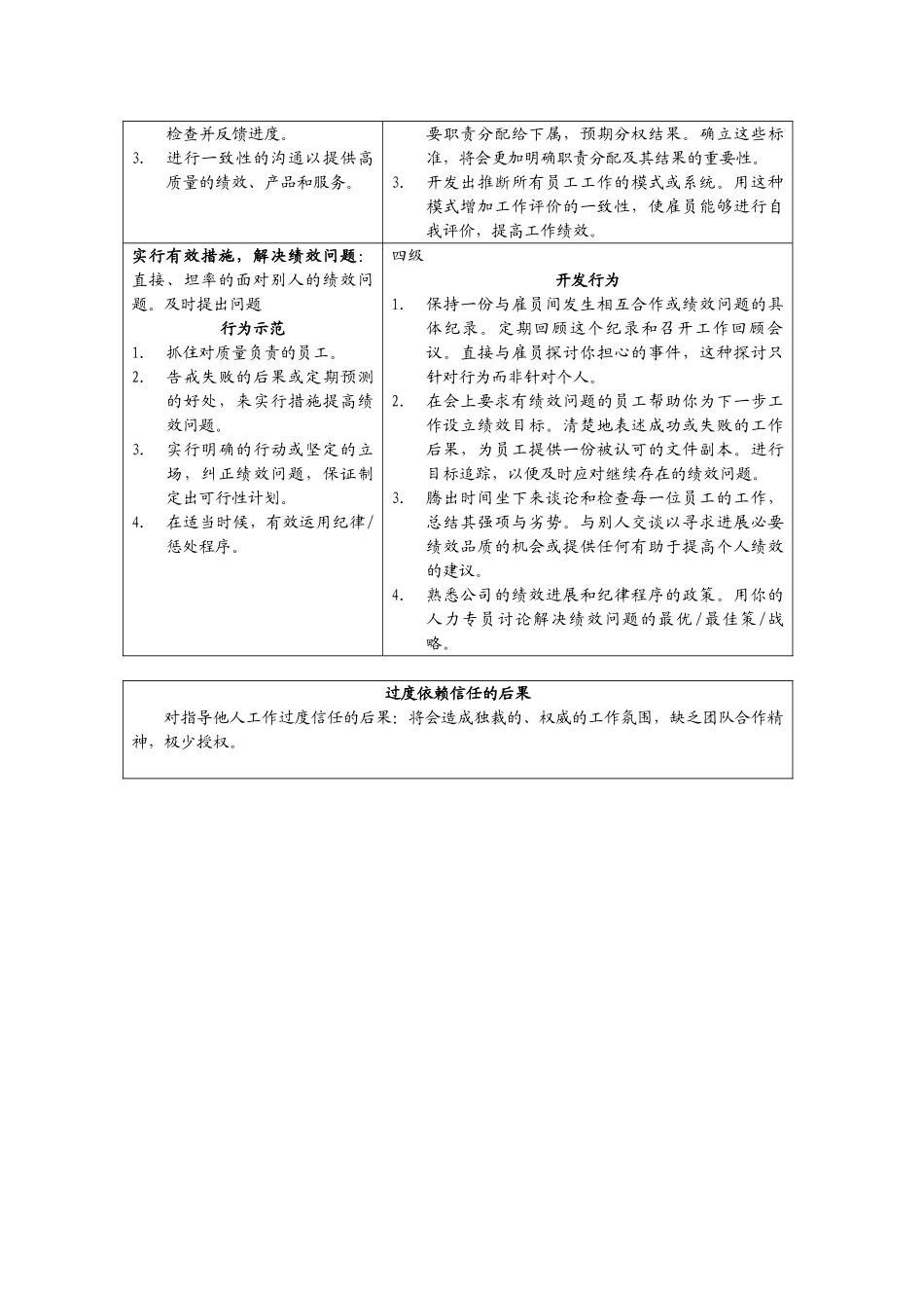 01核心能力模型库-之一2_第2页