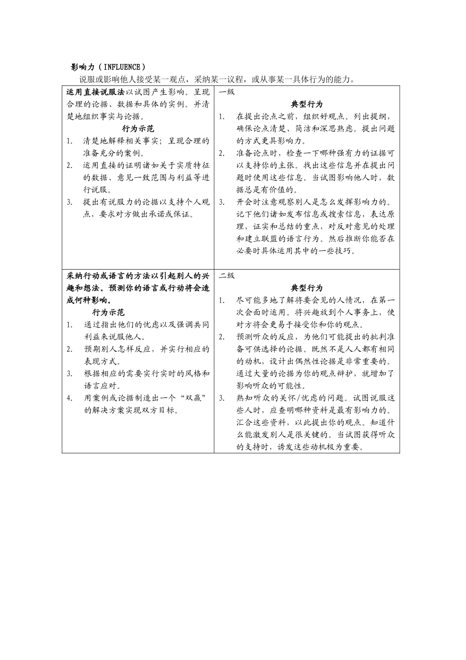 01核心能力模型库-之一2_第3页