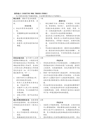 01核心能力模型库-之一2