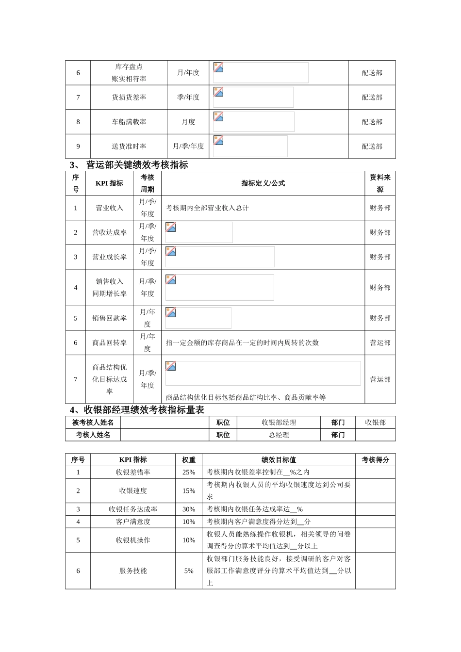 01零售商场绩效考核方案_第2页