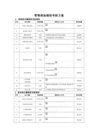 01零售商场绩效考核方案