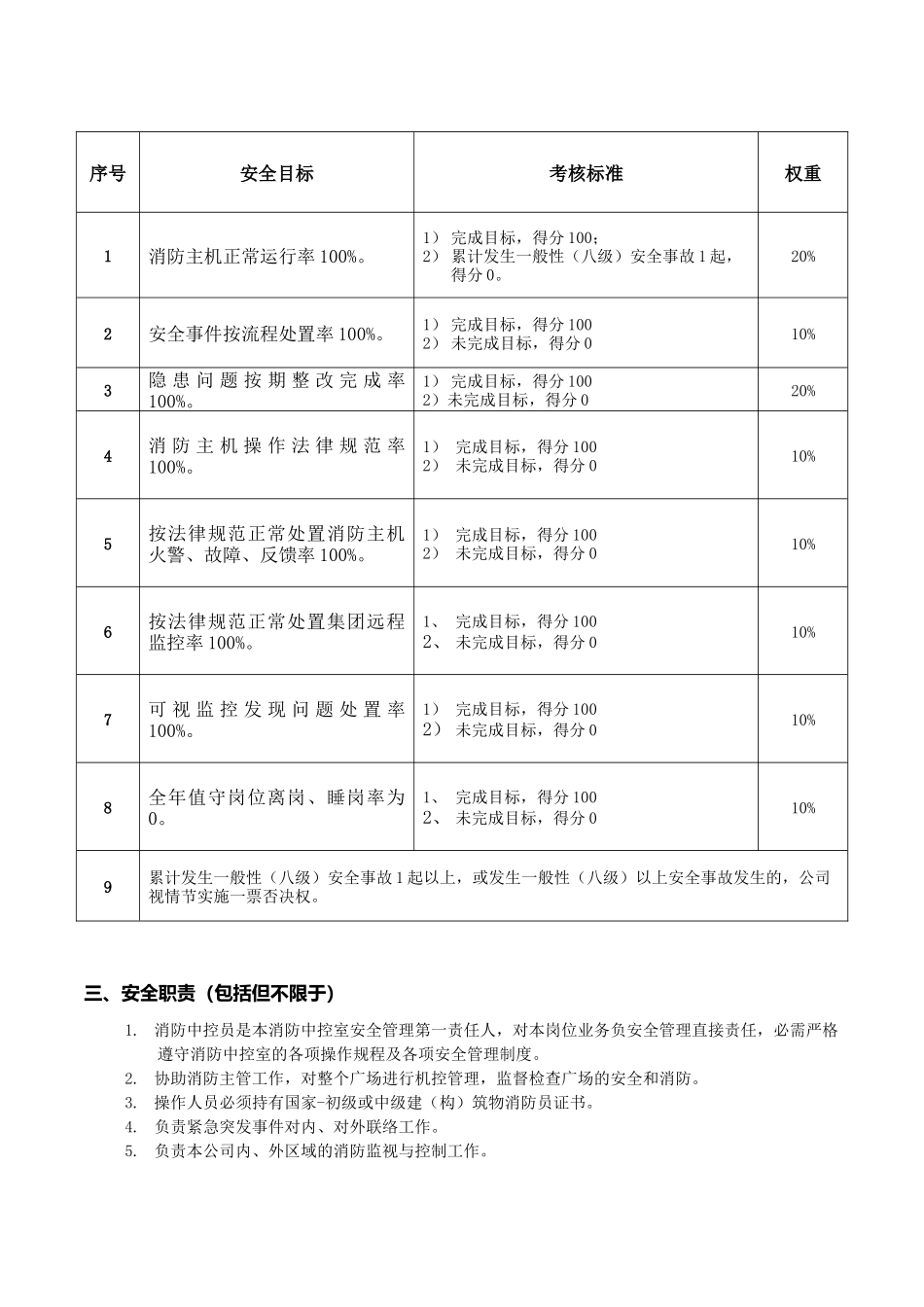 02--员工安全责任书-消防中控员_第3页