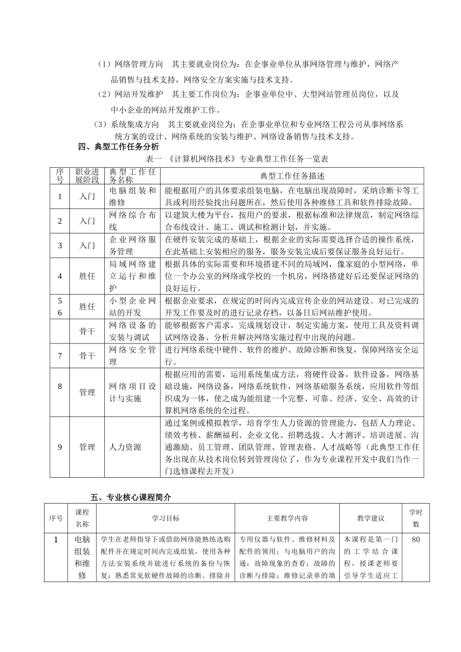 02《计算机网络技术》专业人才培养方案_第2页